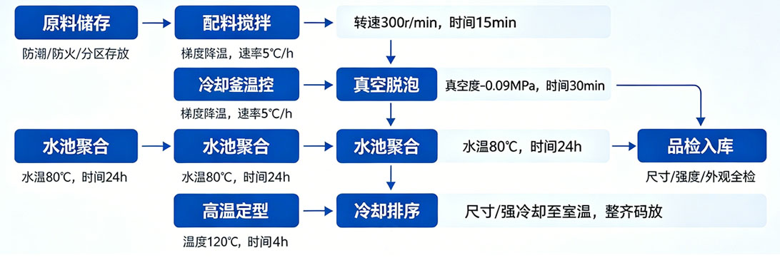ykl 亚克力MES系统