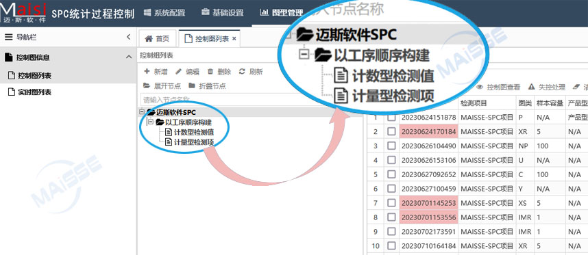 SPC系统节制图
