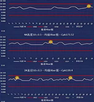 spc统计过程节制系统