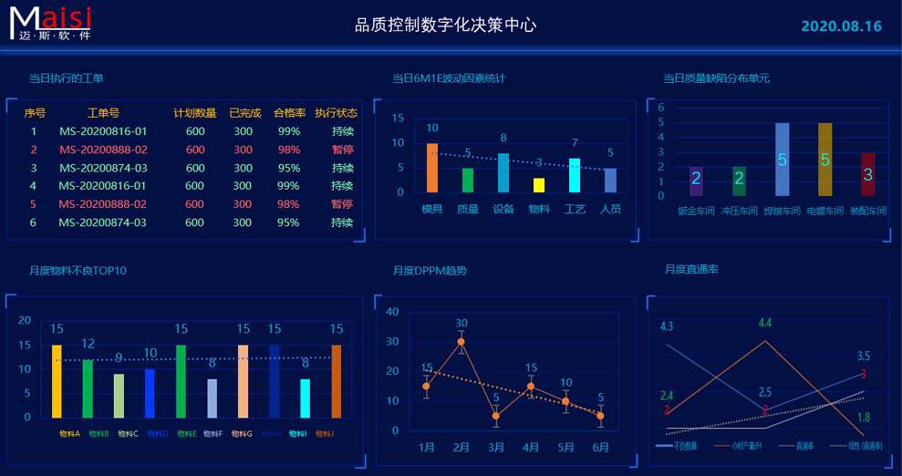 QMS系统