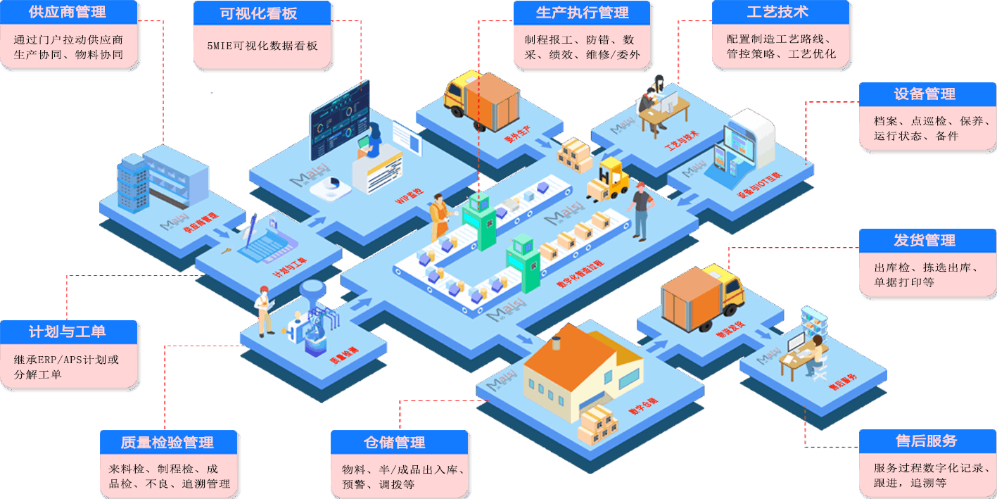 MES制作执行系统