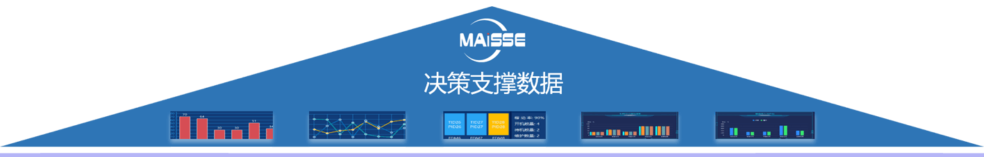 MES软件