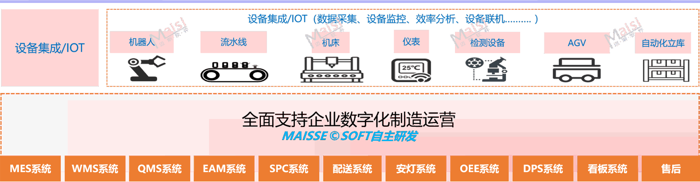 MES软件