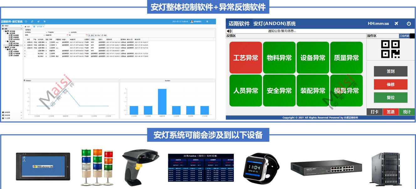 ANDON治理系统
