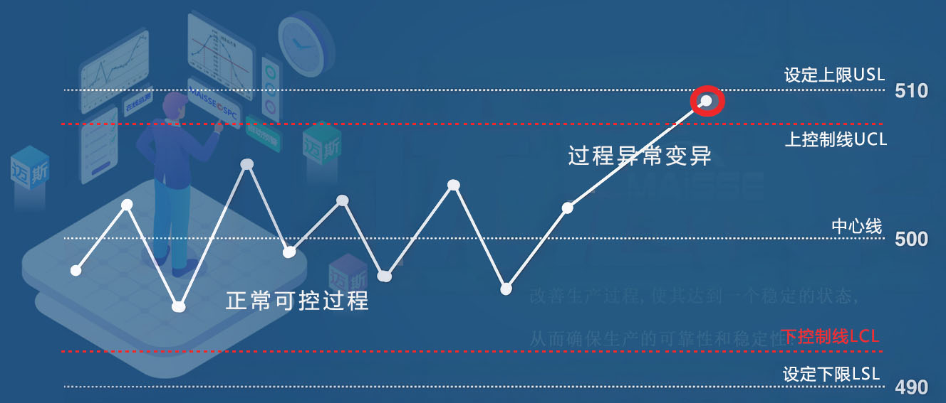 SPC系统