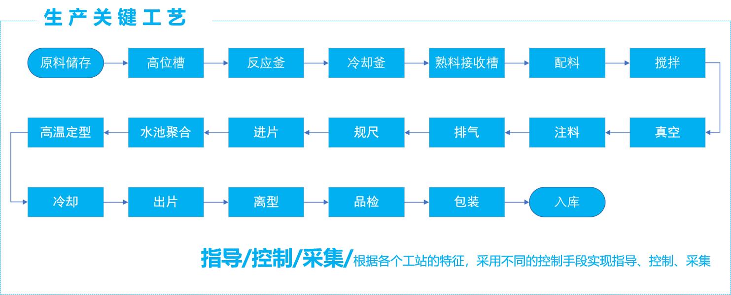 MES制作执行系统 1-1P626114529425.png