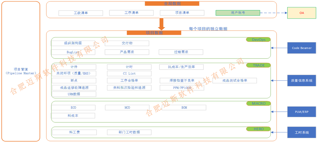 结构图.png